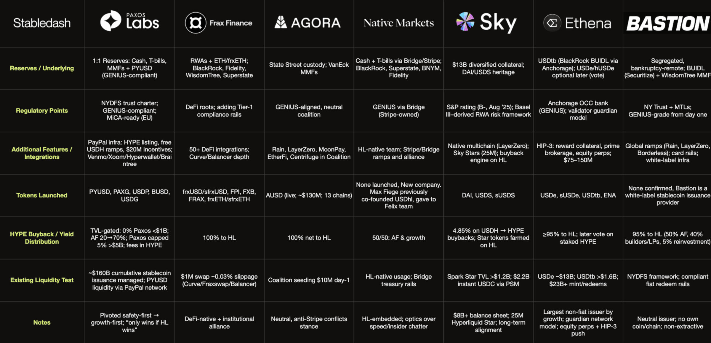 USDH proposal comparison table