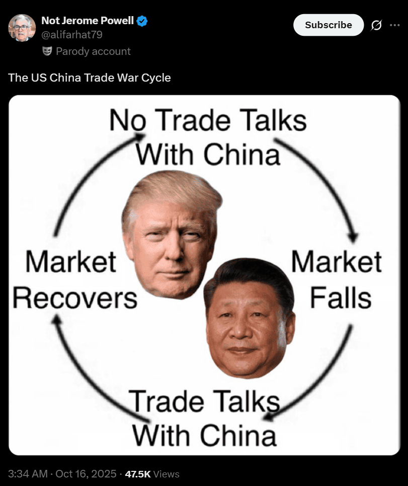 Trump market cycle meme