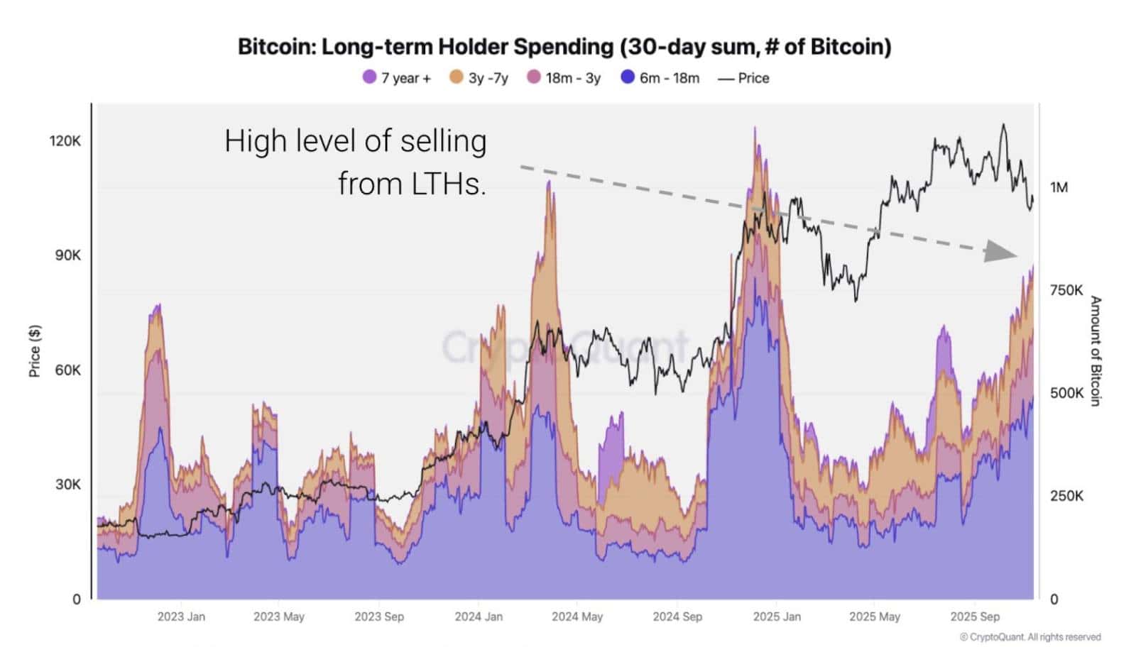 BTC ETFs net flow