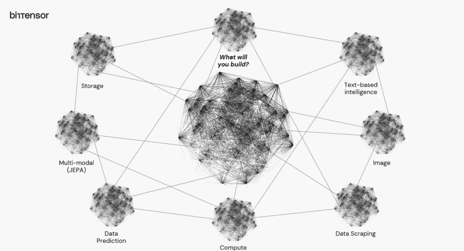 Bittensor subnets