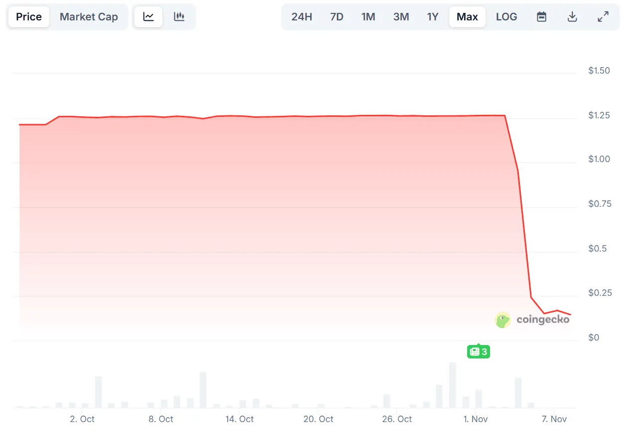 xUSD price
