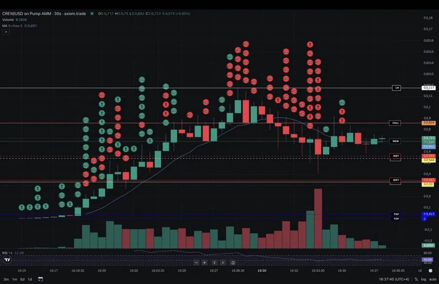 Technical analysis
