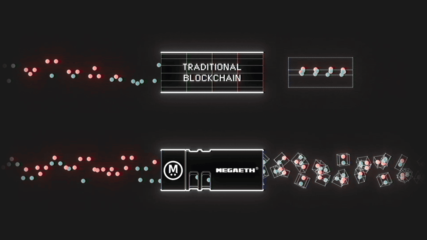 MegaETH vs Trad Chain