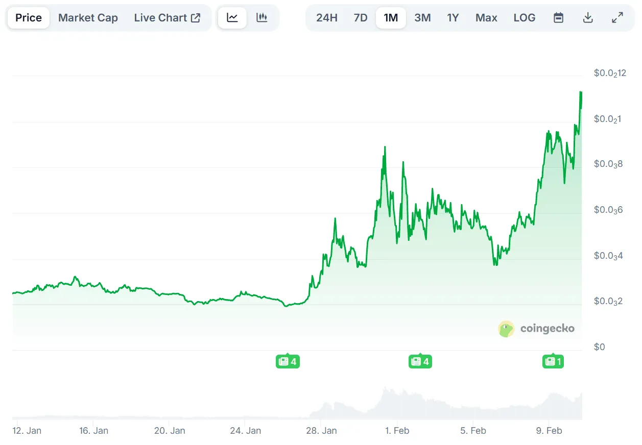 $BNKR chart