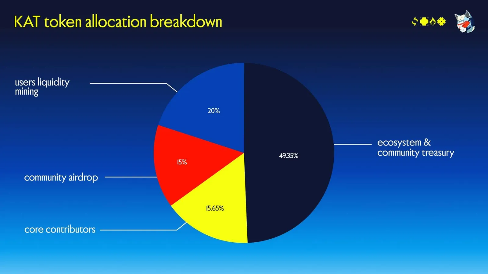 KAT distribution