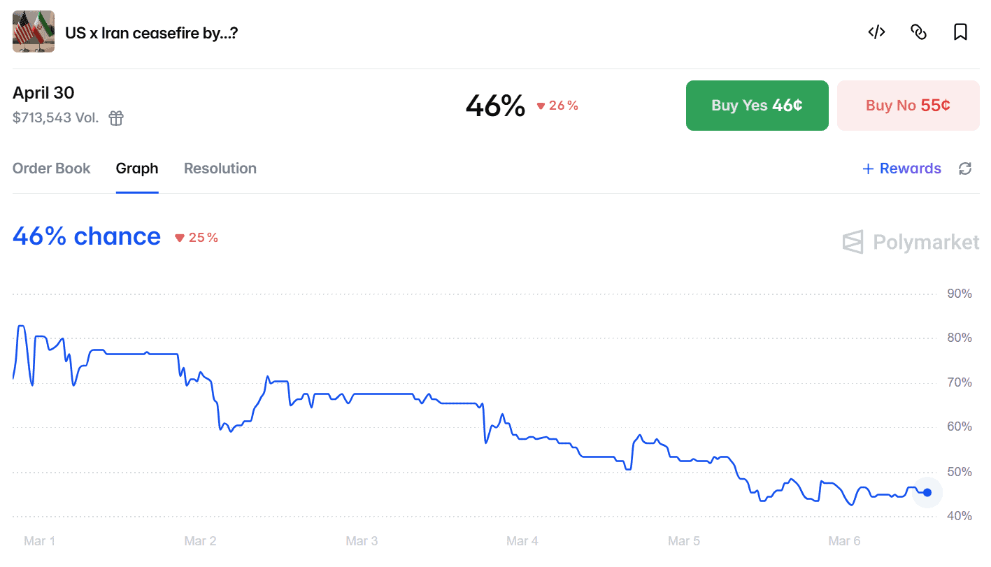 Polymarket screenshot
