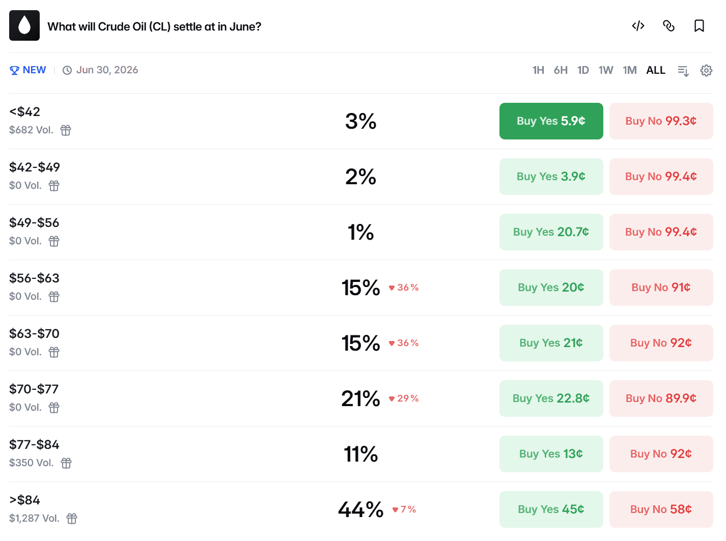 Polymarket screenshot