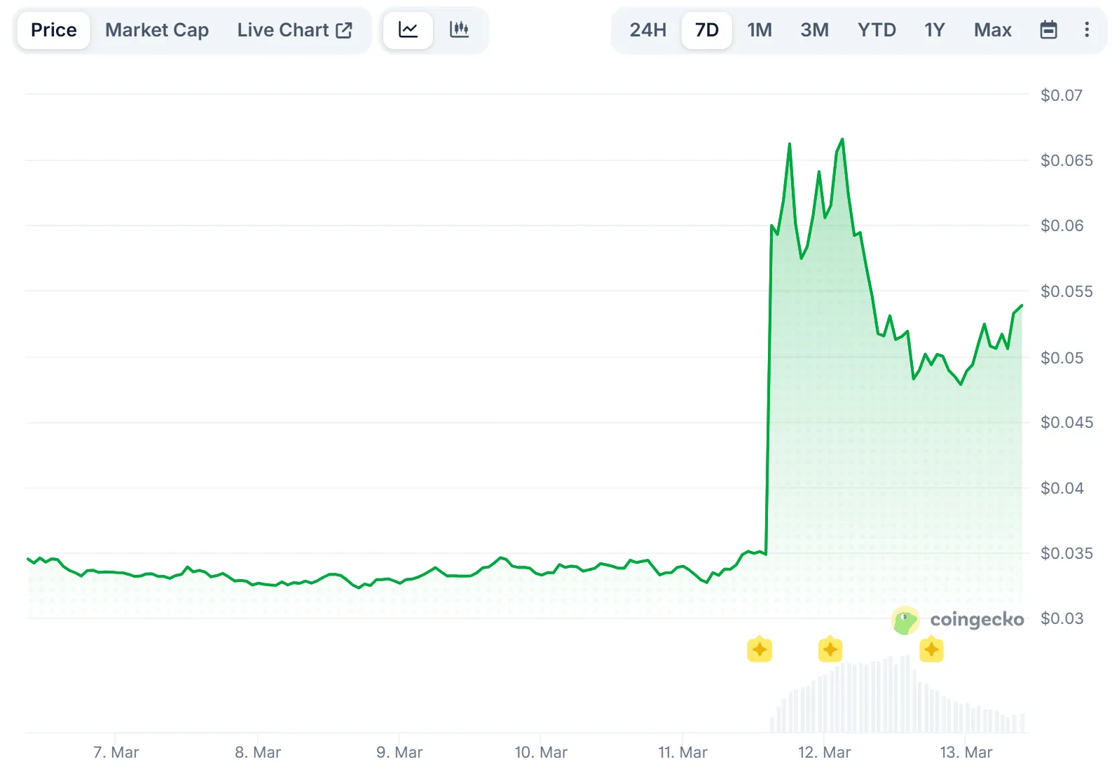 ACX Chart