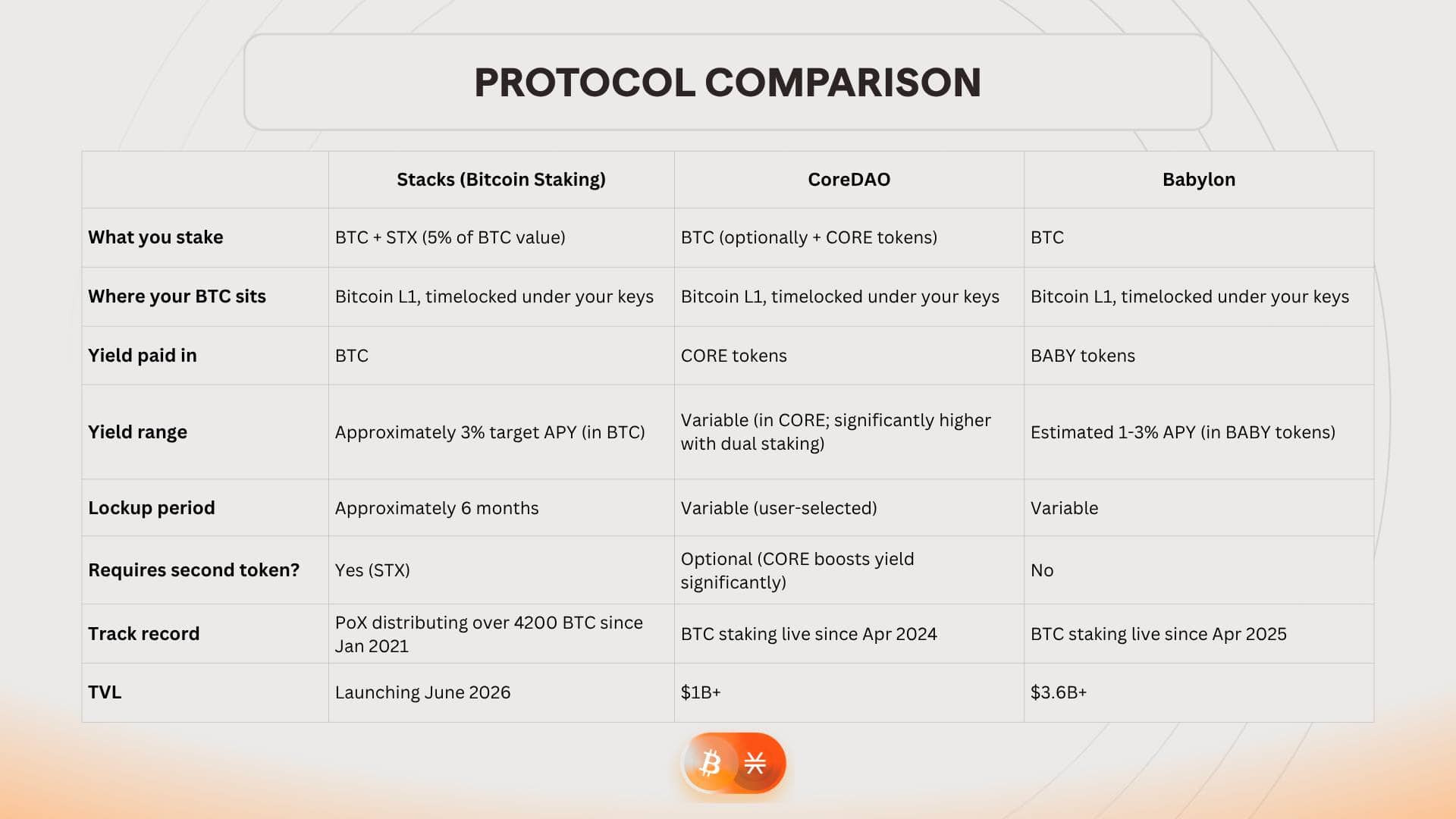 Competitor comparison