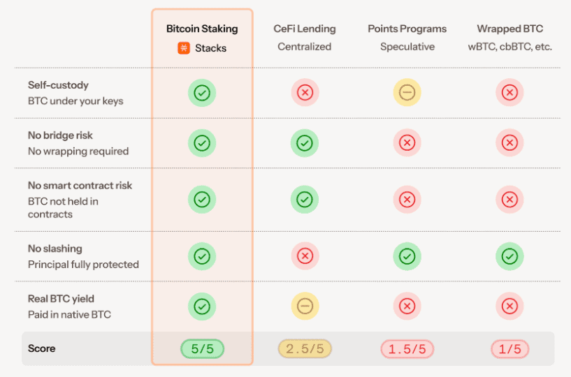 Risk comparison