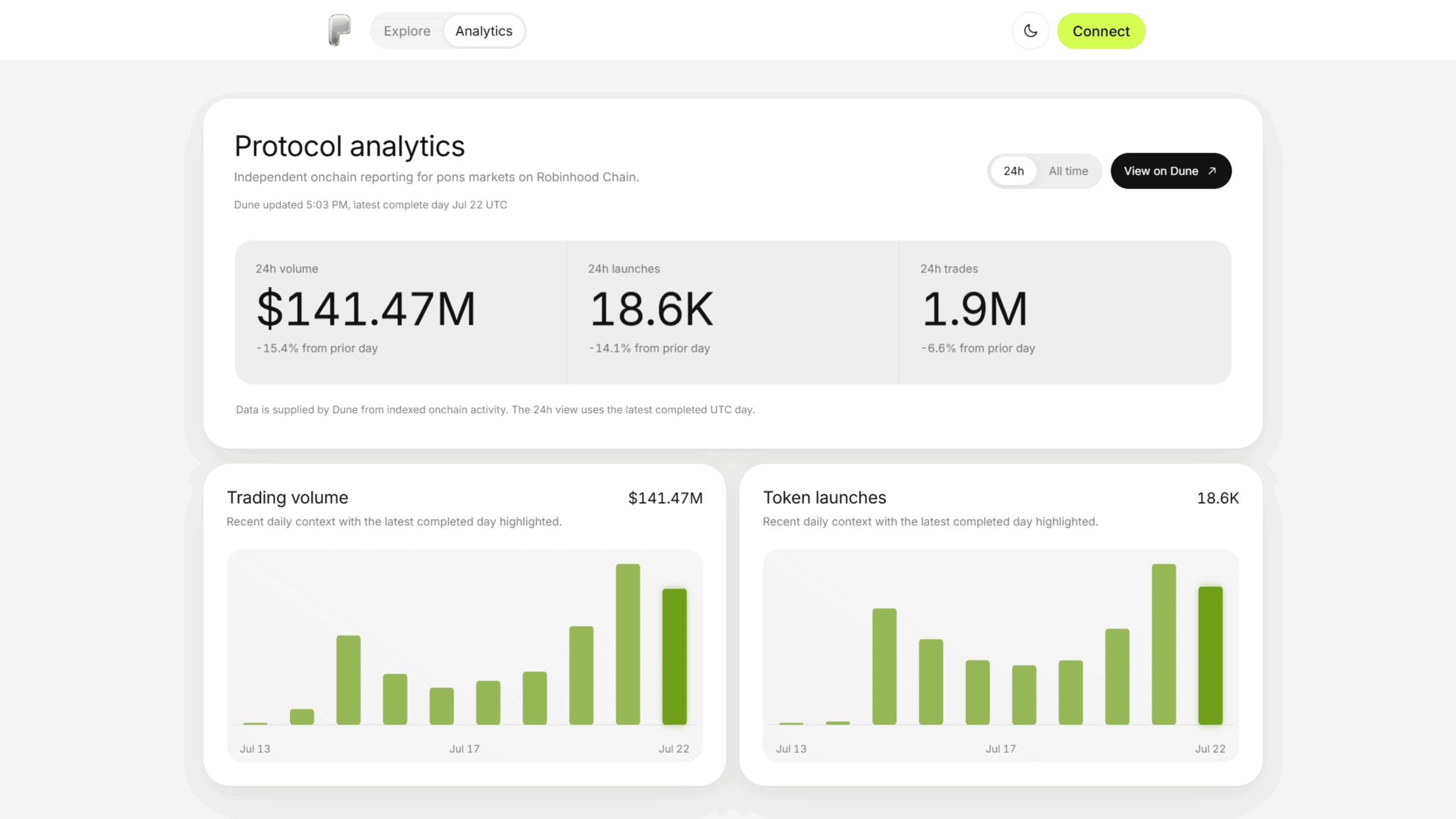 Pons analytics