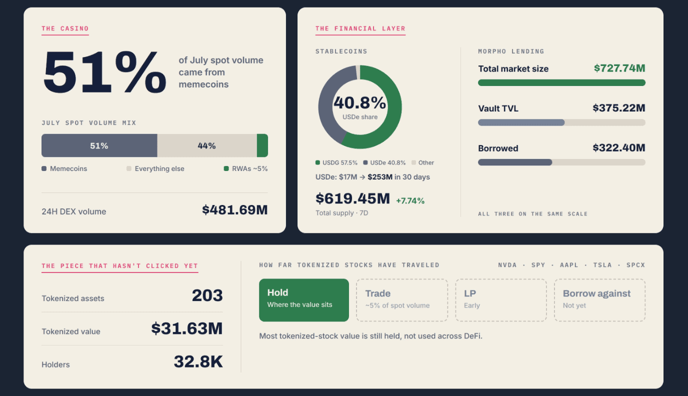 Robinhood chain